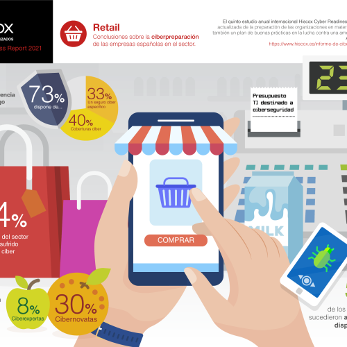 Ciberpreparacion Retail_informe Hiscox 2021